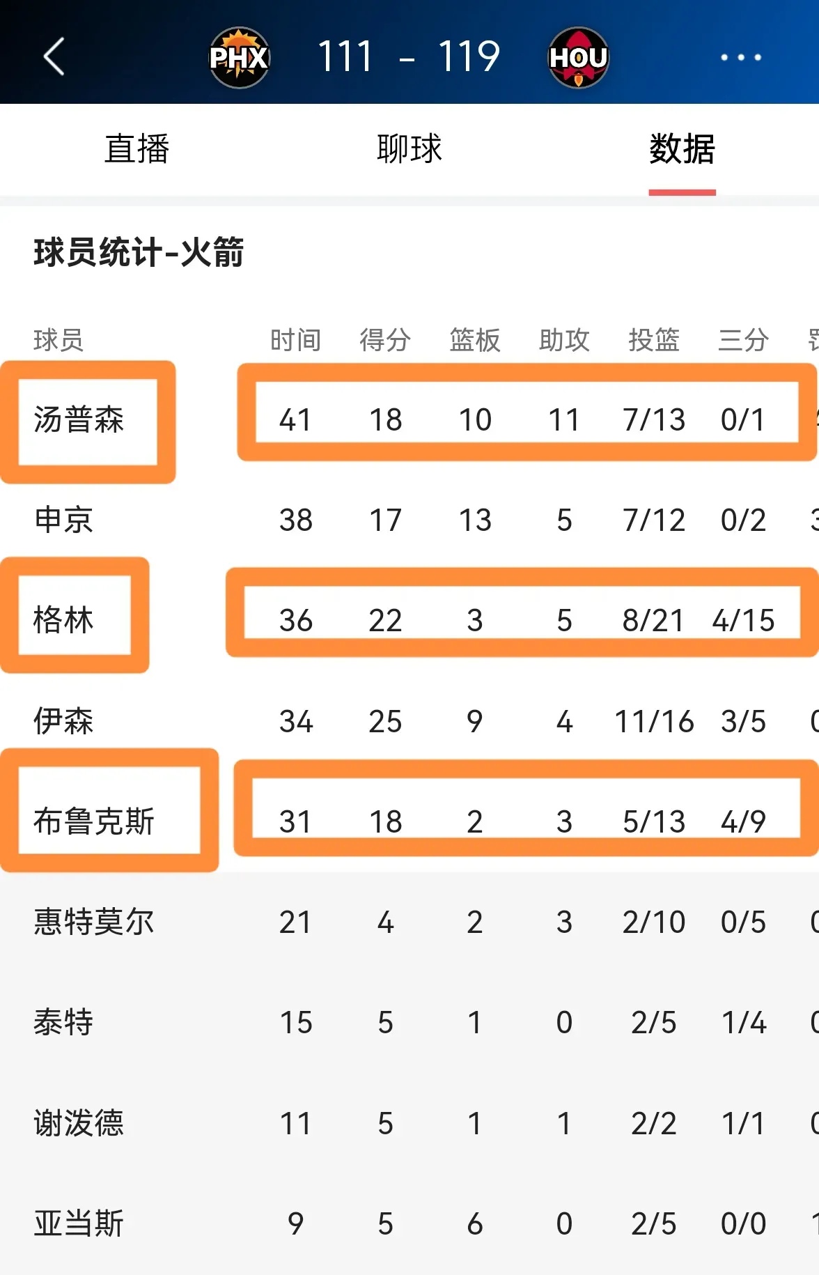 关于火箭队取得胜利，士气高涨迎接下一场比赛的信息